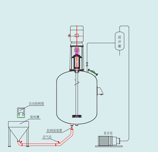 賽德麗智能涂料設備粉料底部真空進料